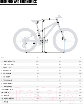 

Велосипед Orbea, MX 24 Team 2020 / K014JC