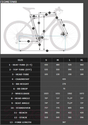 

Велосипед Orbea, Carpe 10 2018 / G429Y2/I429Y2