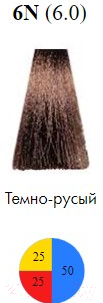 

Крем-краска для волос Itely, Русый, Delyton Advanced 6N/6.0