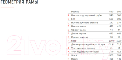 

Велосипед Format, 5342 700C / RBKM0Y6SC001