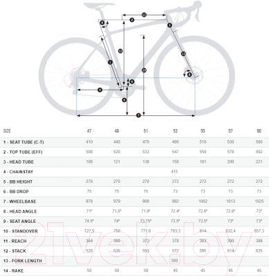 

Велосипед Orbea, Avant M20 Team-D 2020 / K106G7