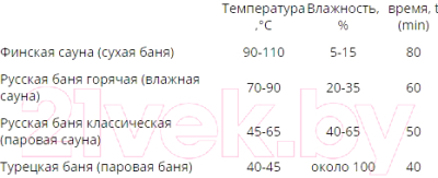 

Печь-каменка Везувий, Скиф Стандарт 12 (ДТ-3С)