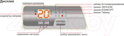 

Конвектор Термия, ЕВНА-1.5/230С2 К (мб)
