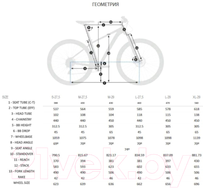 orbea mx 27 10