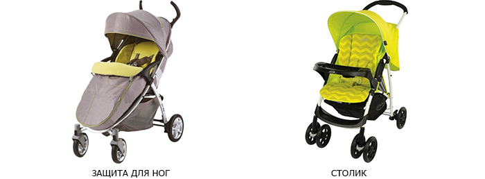 дополнительные элементы колясок
