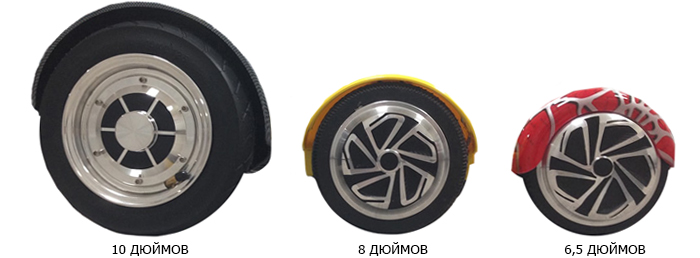 диаметр колес гироскутера 6,5 8 10 дюймов