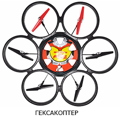 Подводные дроны — Купить дроны с камерой для поисков и рыбалки — GlazamiDrona.ru