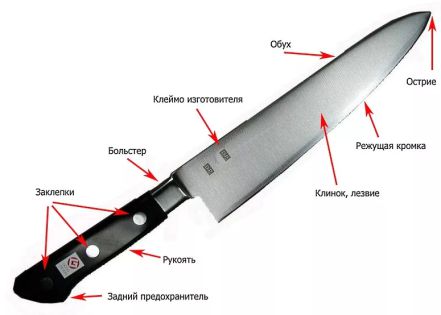 Конструкция ножа