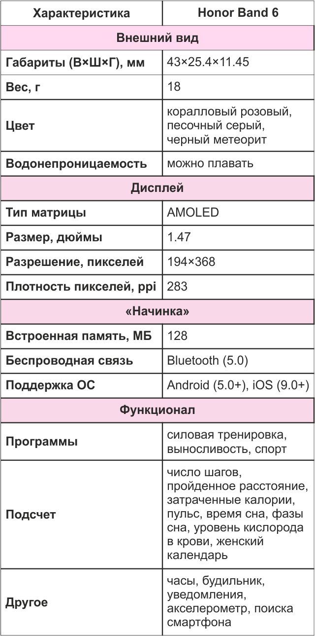 Таблица характеристик