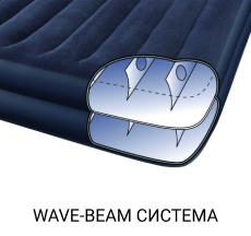 wave-beam система