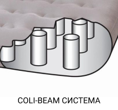 coli-beam система